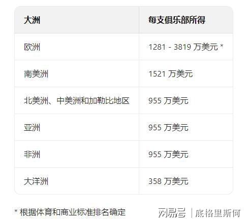 蒙特雷体能训练升级，备战阿尔艾因半决赛