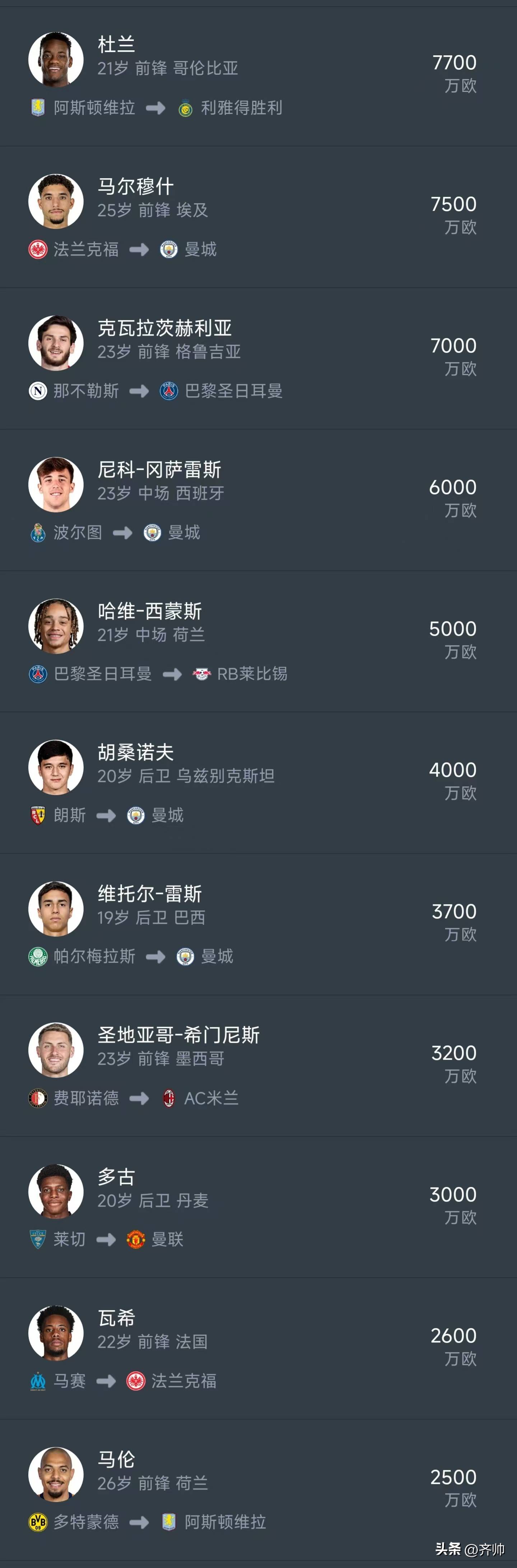 爱游戏体育-皇马登顶！足坛球衣总赞助费排行，曼城超过曼联，巴萨1.83亿欧
