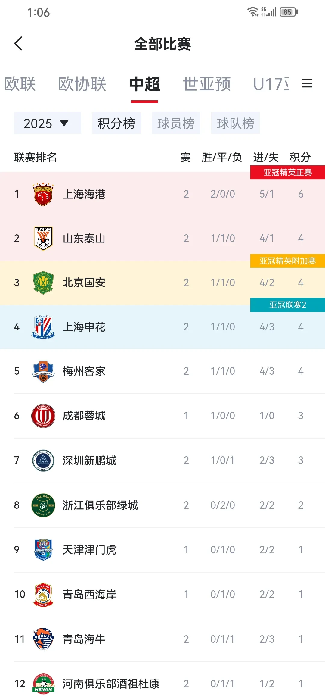 爱游戏体育-随着上海申花3-0，中超最新积分榜如下：李霄鹏带队持续拉胯的简单介绍