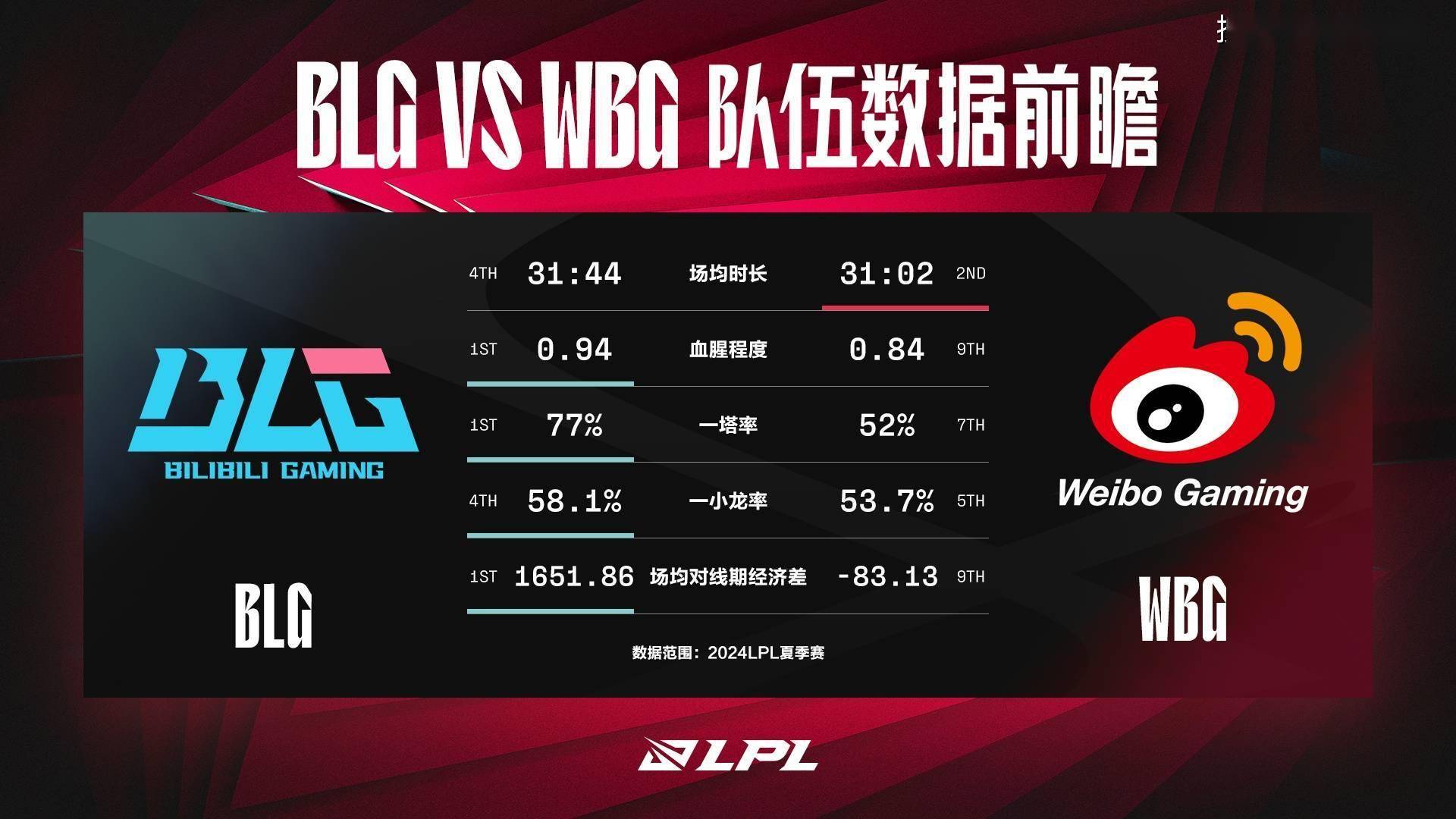 爱游戏体育-都说blg送冠军，那我们盘点一下没有blg的最近俩年世界赛会怎么样吧48亮204回复英雄联盟的简单介绍