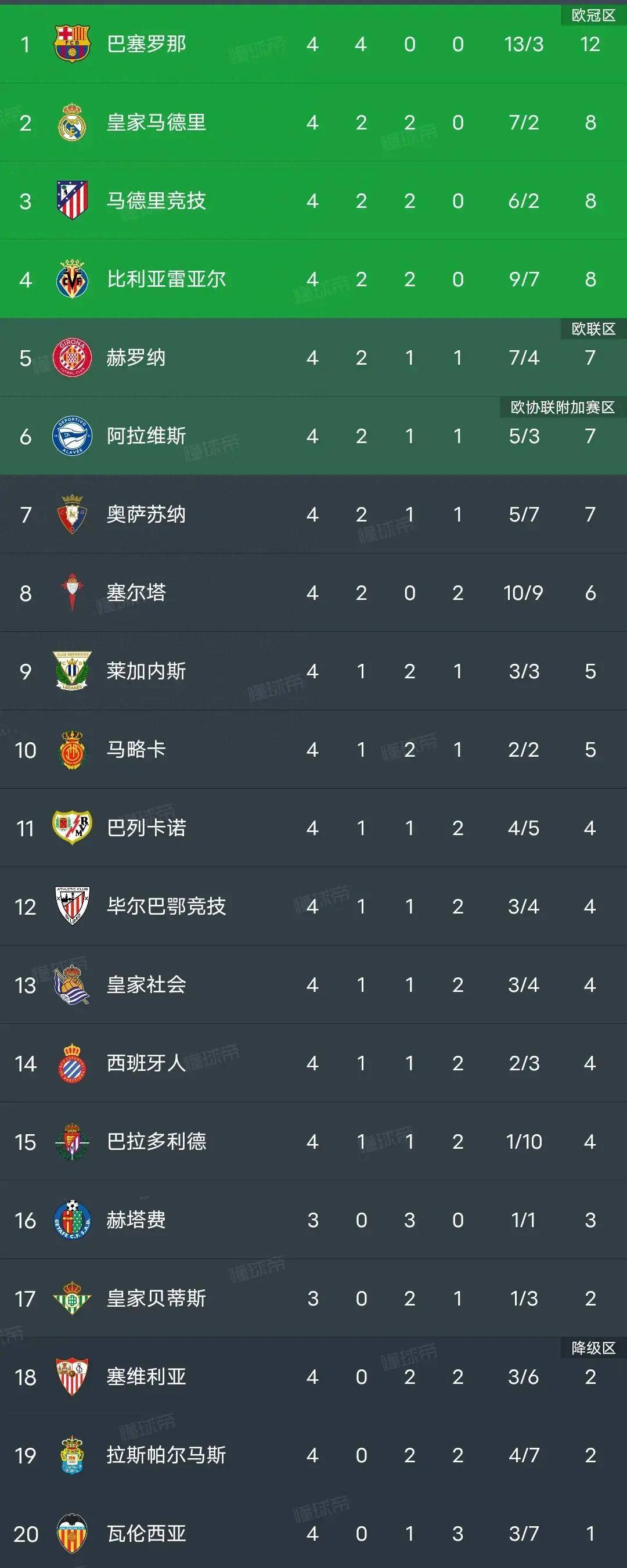 皇马年薪排行：姆巴佩居首阿诺德第五罗德里戈仅第12的简单介绍