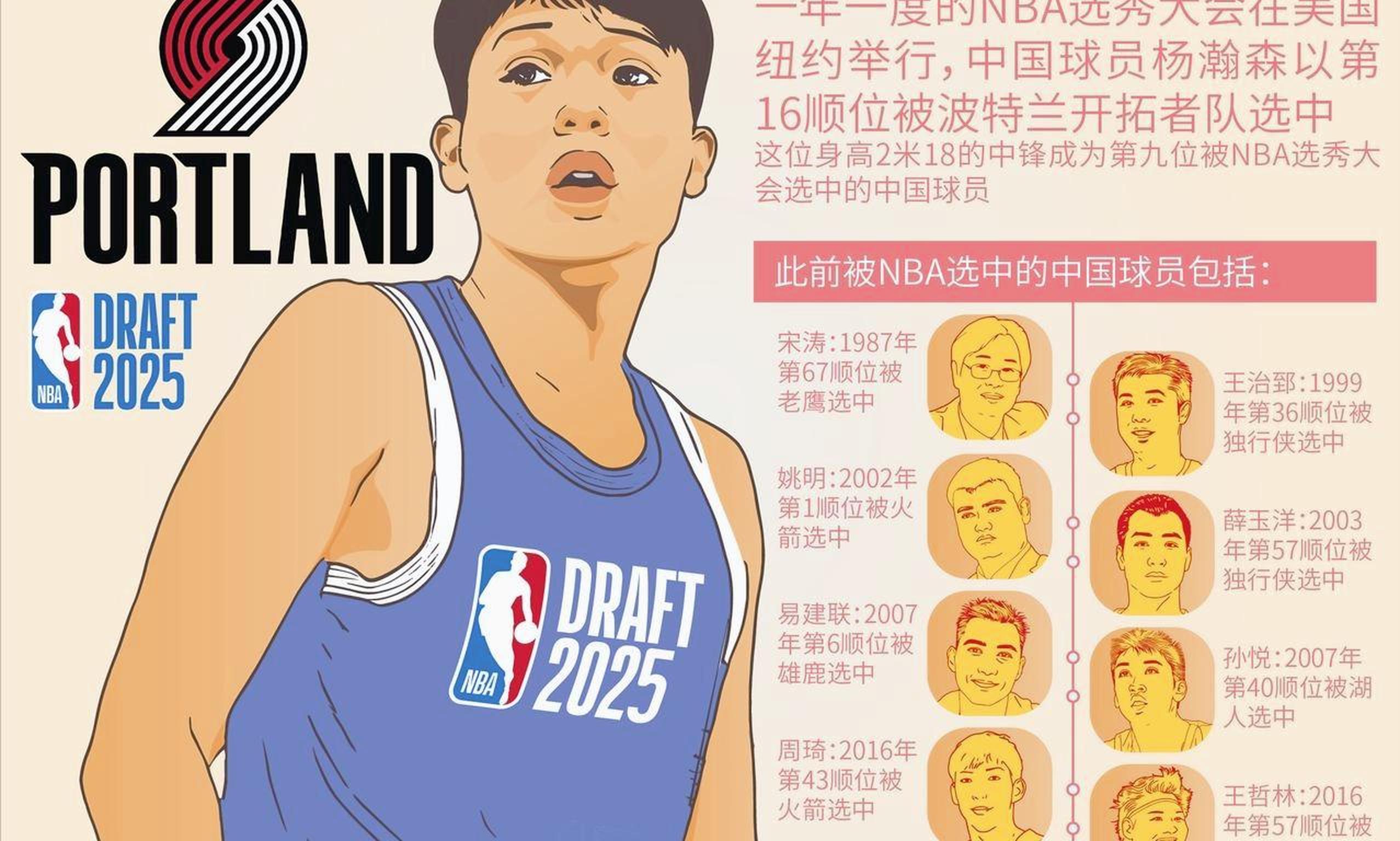 关于我喜欢杨瀚森，一开始以为开拓者选他是疯了的信息