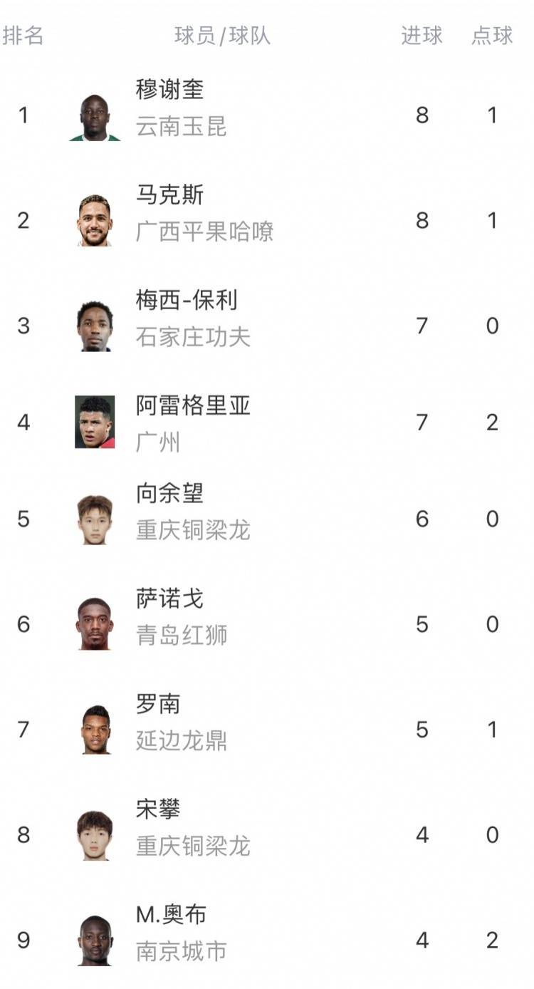 包含中甲最新积分榜，榜首2强辽宁铁人+铜梁龙优势扩大，土豪广州豹掉队，大连鲲城排名第7的词条
