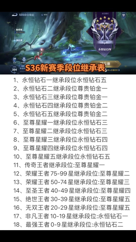 爱游戏体育-包含王者荣耀：S40赛季开启时间已定，大批射手起飞，段位继承公布的词条