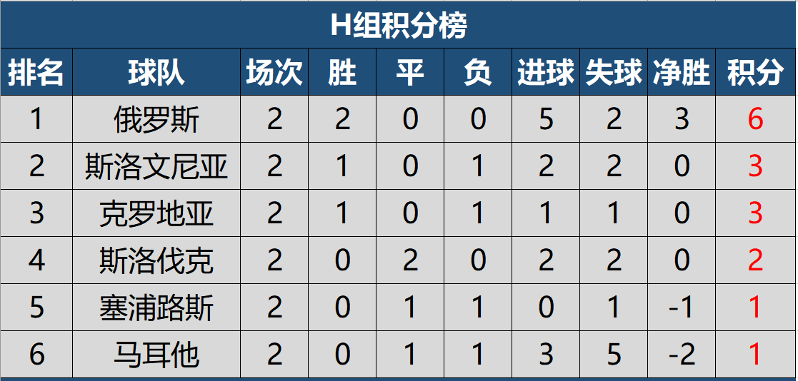 爱游戏体育-包含罗马尼亚不敌冰岛，希腊力压西班牙晋级的词条