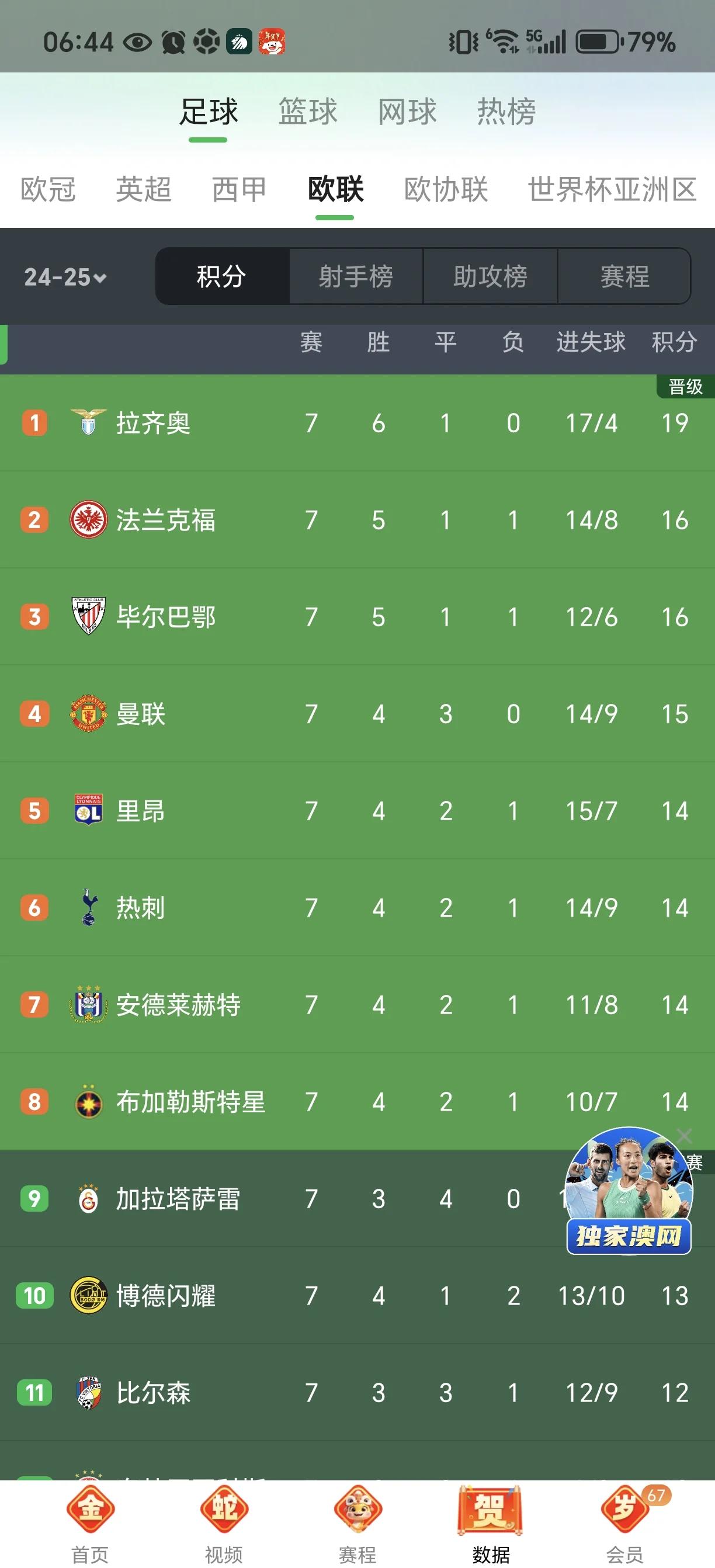 曼联客场惨败，欧战资格岌岌可危的简单介绍