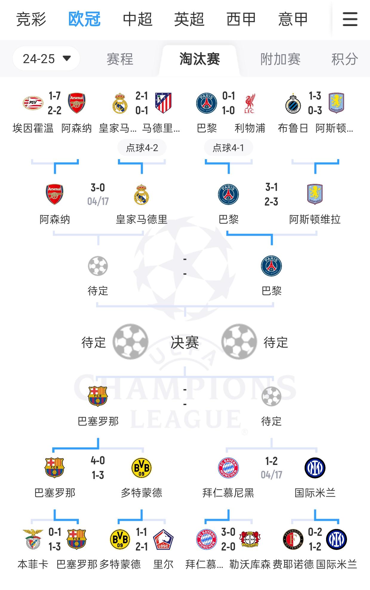 拜仁慘敗客場，晉級需全力爭取